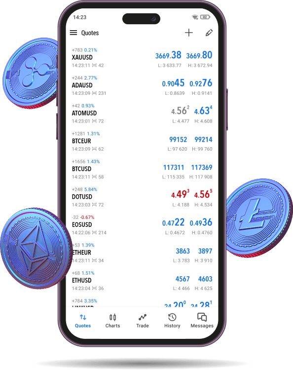 Trading Platform Phone