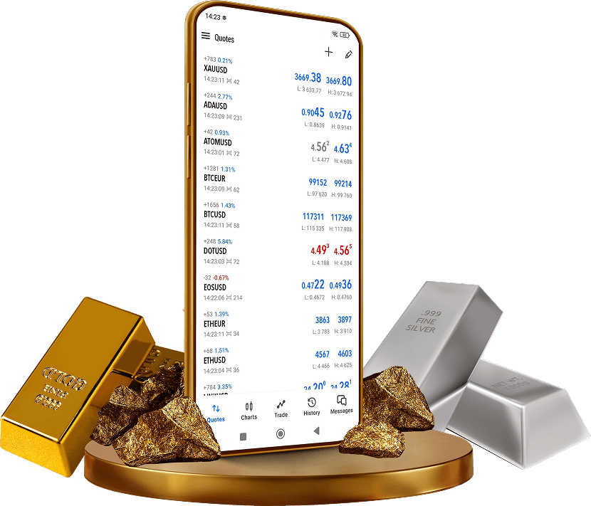Trading Platform Phone