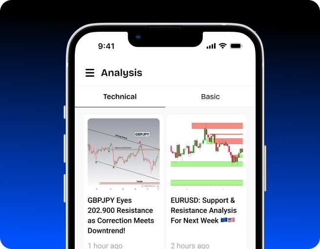 Analysis Chart